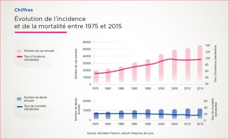 Octobre Rose Comment Sensibiliser Ses Collaborateurs La Lutte